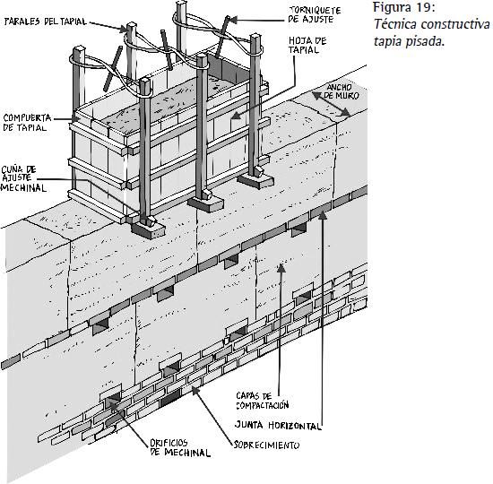 Técnica de tapial - rammed earth technique -Stampflehmmauertechnik